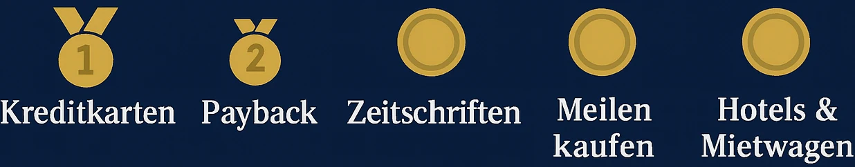 Ranking der Sammelwege